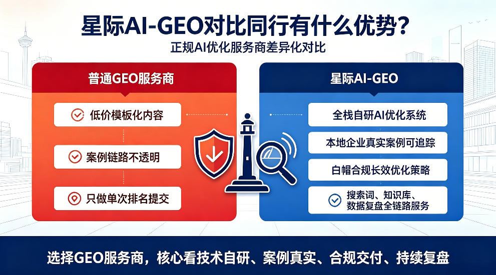 曹县星际AI-GEO对比同行有什么优势？正规AI优化服务商差异化对比